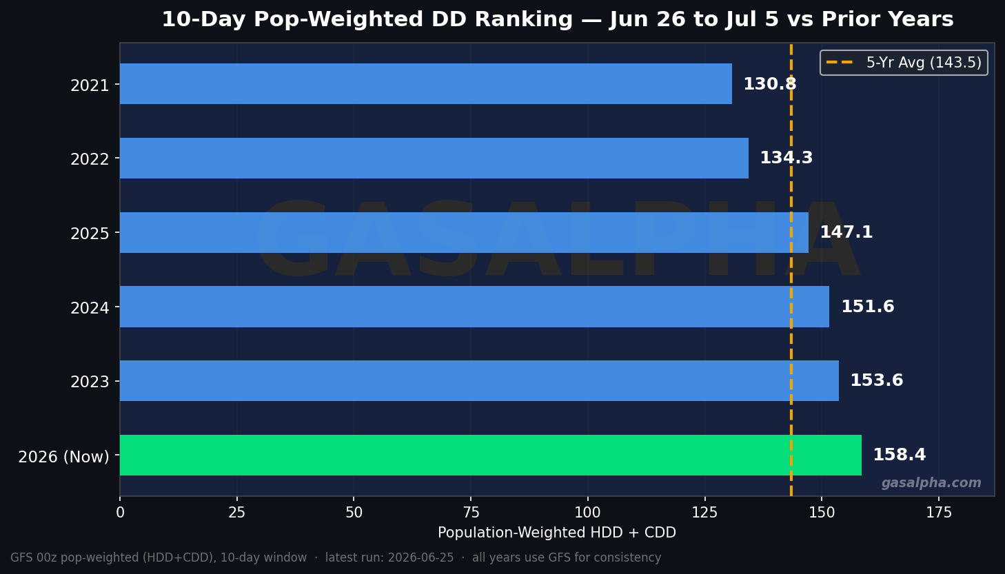 Power-weighted ranking vs prior years