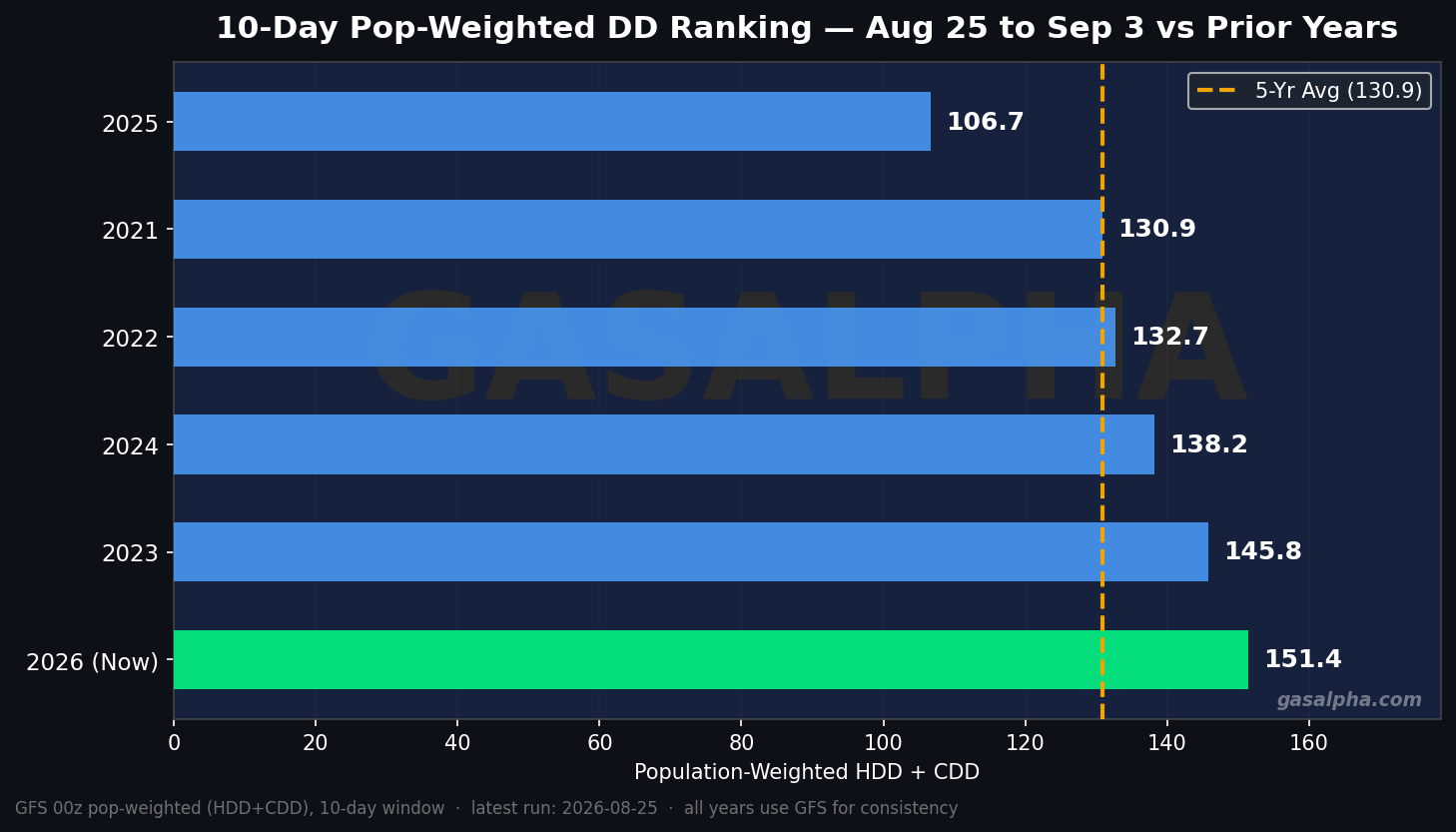 Power-weighted ranking vs prior years