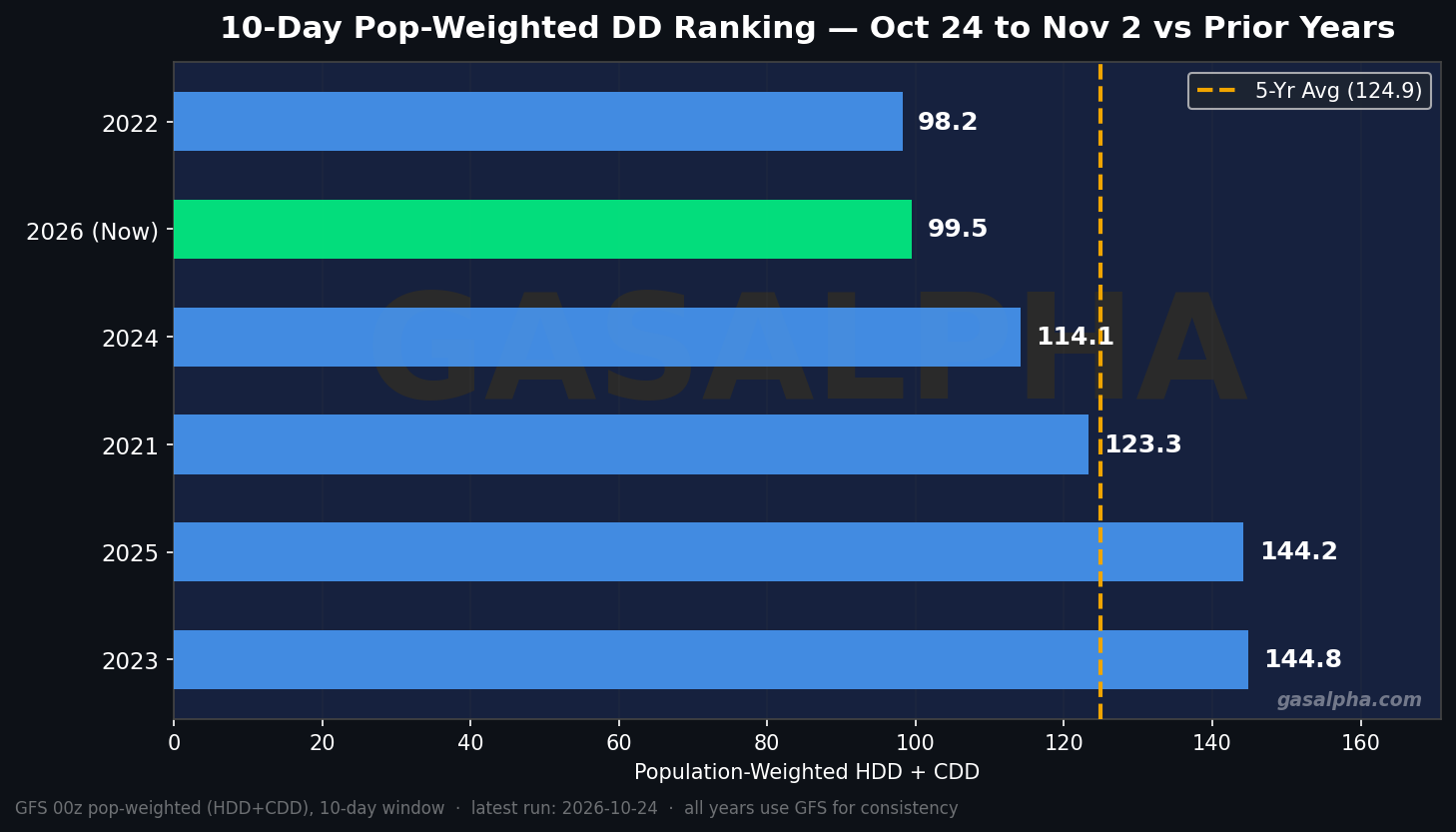 Power-weighted ranking vs prior years